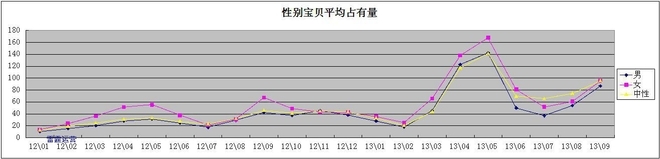 利用數(shù)據(jù)分析深挖潛力產(chǎn)品