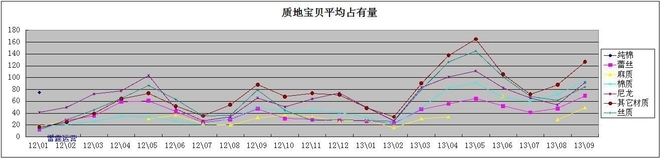 利用數(shù)據(jù)分析深挖潛力產(chǎn)品