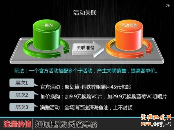 2014假日關(guān)聯(lián)營(yíng)銷：