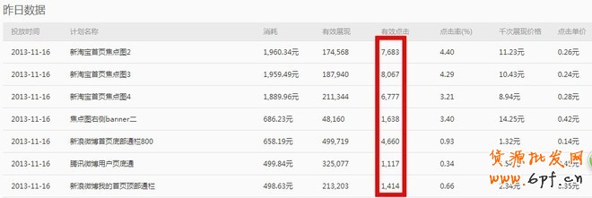 鉆展優(yōu)化技巧：五個(gè)維度提升流量