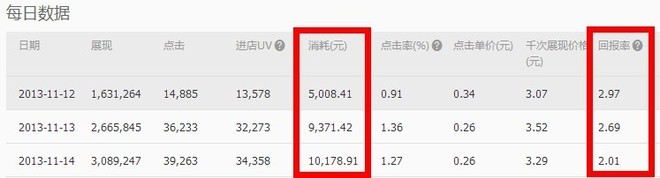 鉆展優(yōu)化技巧：五個(gè)維度提升流量