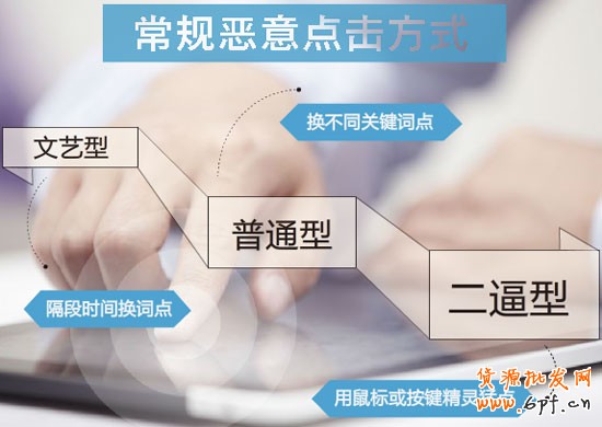 直通車(chē)惡意點(diǎn)擊