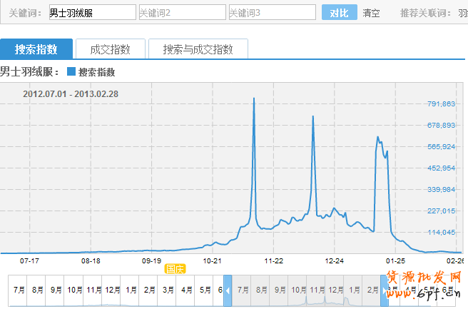 直通車實(shí)戰(zhàn)干貨：開車絕技的道與術(shù)！