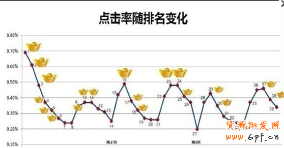 直通車實戰(zhàn)(一):如何提升質(zhì)量得分