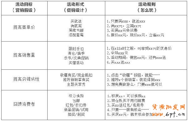 備戰(zhàn)雙十一，關(guān)聯(lián)營(yíng)銷如何做5