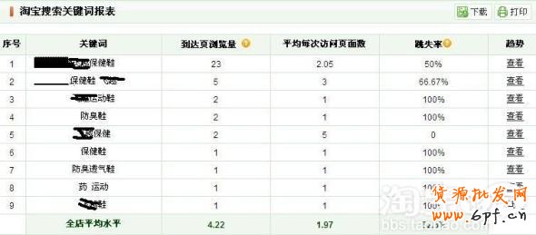 淘寶連環(huán)引流絕招精華帖