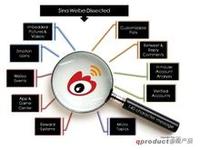 微博營(yíng)銷三步走：一切從根本開(kāi)始