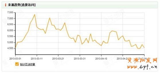中小賣家須解的鉆展10疑問10