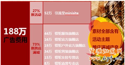 賣家掌柜如何做好活動(dòng)7