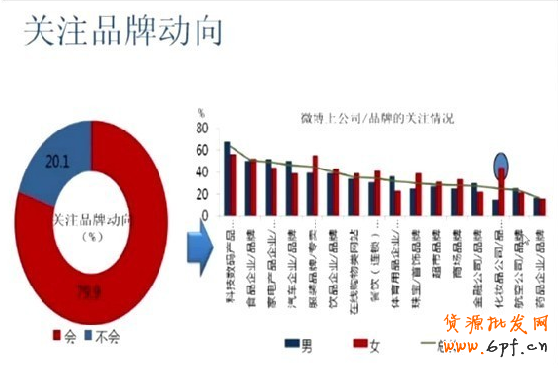 微博網(wǎng)絡營銷新玩法大解密