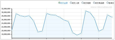 淘寶直通車為什么沒效果11 淘寶直通車為什么沒效果11