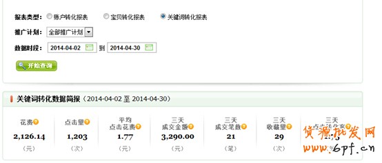 實例：利用直通車讓賣家做到類目銷量冠軍