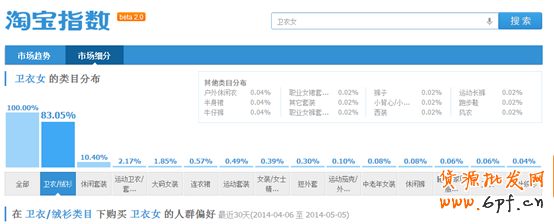 實戰(zhàn):直通車數(shù)據(jù)化運營指導