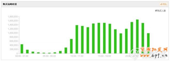 點(diǎn)擊查看大圖
