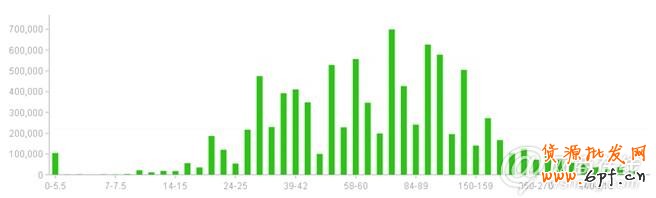 點(diǎn)擊查看大圖