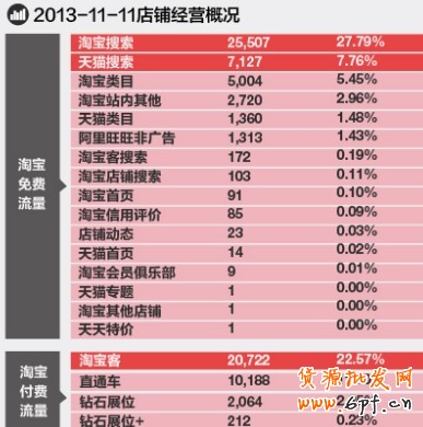淘寶無線推廣