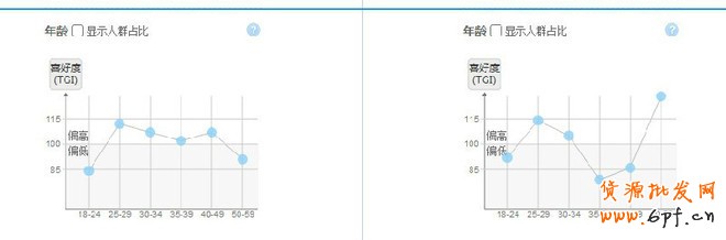 金牌運(yùn)營seo解讀關(guān)鍵詞該如何選
