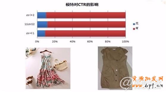 2013新規(guī)下如何玩轉(zhuǎn)直通車引流爆款篇