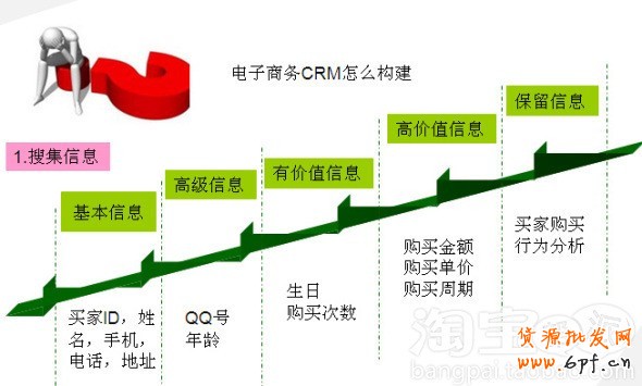 會員轉化率提升攻略