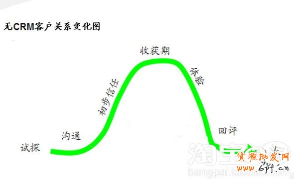 會員轉化率提升攻略