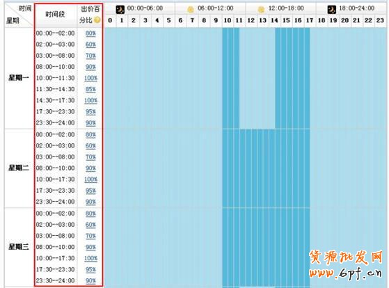 淘寶開車引高轉(zhuǎn)化精準(zhǔn)流量9 淘寶開車引高轉(zhuǎn)化精準(zhǔn)流量9