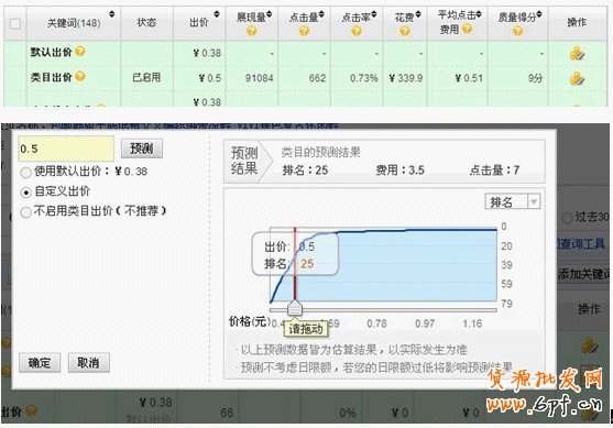 如何暴增流量，與大賣家抗衡