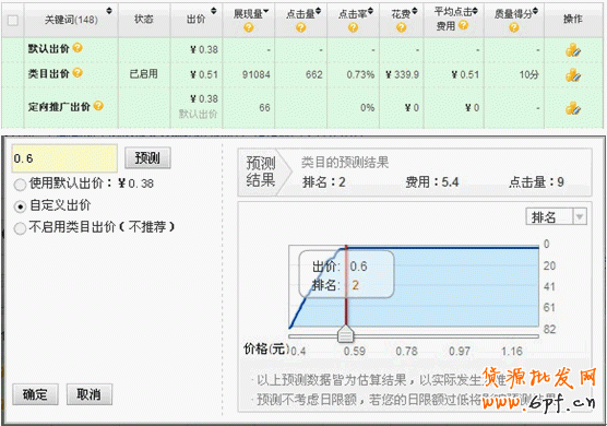 如何暴增流量，與大賣家抗衡