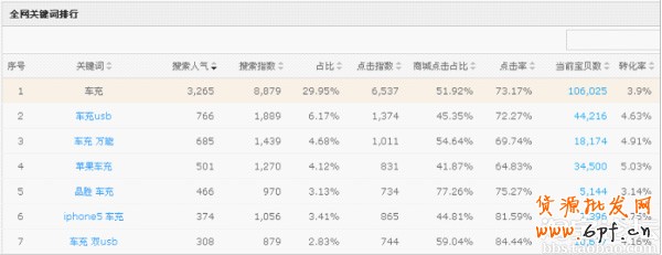  淘寶引流， 做好細(xì)節(jié)引爆流量3