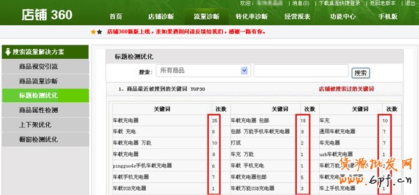  淘寶引流， 做好細(xì)節(jié)引爆流量4