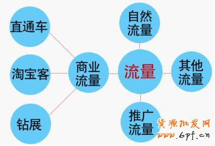  淘寶引流， 做好細(xì)節(jié)引爆流量1