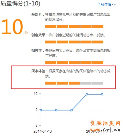 直通車解讀——影響質(zhì)量得分的新因素已經(jīng)上線