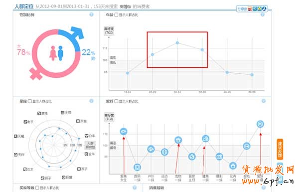 淘寶如何進行產(chǎn)品市場定位