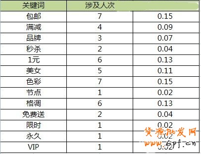 如何獲取點(diǎn)擊量之分析淘寶首頁(yè)焦點(diǎn)圖