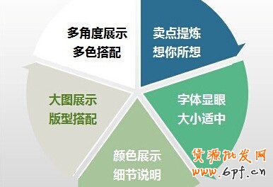實(shí)戰(zhàn)：如何設(shè)計(jì)無(wú)線端詳情頁(yè)？