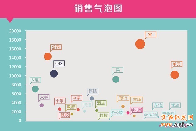 數(shù)據(jù)分析之提升老客戶復購率