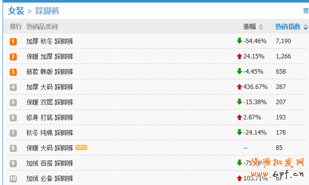 解讀淘寶指數(shù)中隱藏著哪些秘密