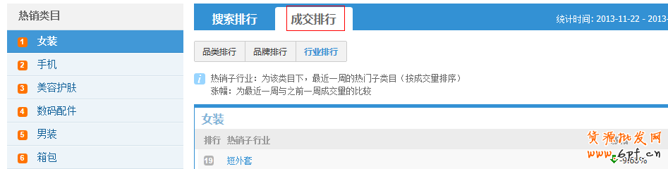 解讀淘寶指數(shù)中隱藏著哪些秘密