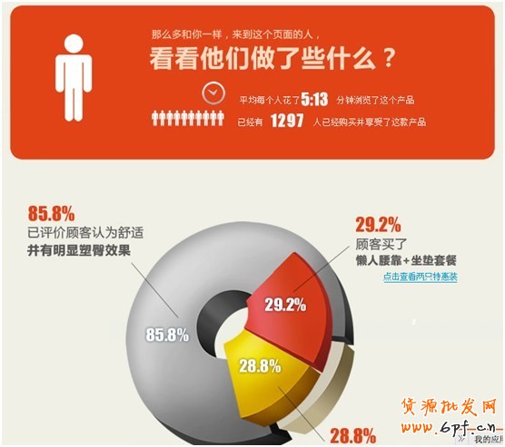 寶貝詳情頁隱藏轉化的秘密8