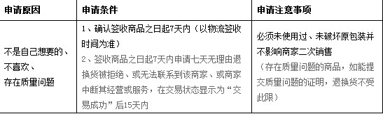 退貨承諾服務(wù) 退貨承諾服務(wù)