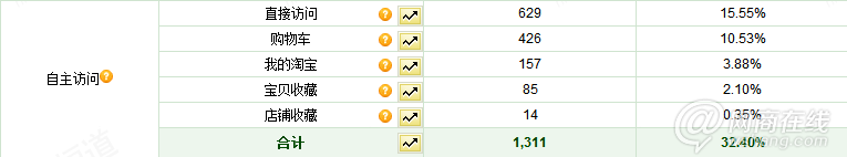 點(diǎn)擊查看大圖