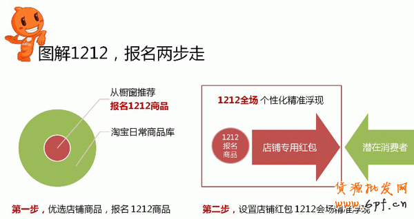 雙十二報(bào)名步驟