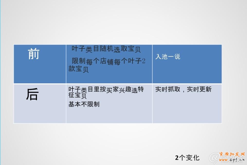 走近雙十一 中小賣家如何逆襲？