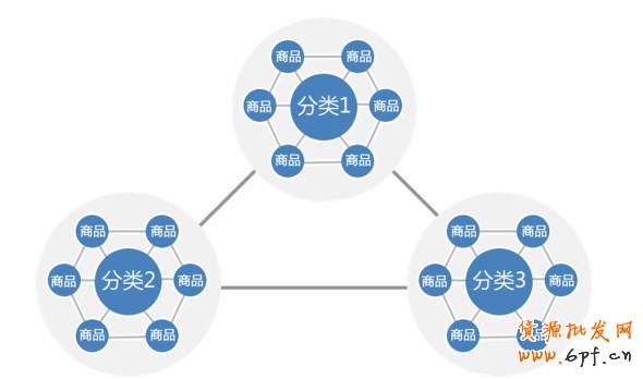 店鋪如何引爆銷售額實現(xiàn)盈利 5 店鋪如何引爆銷售額實現(xiàn)盈利 5