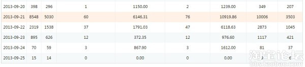 詳解淘寶現(xiàn)有活動資源  