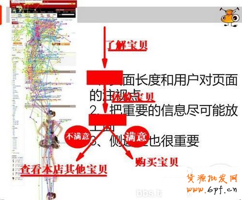  6個(gè)小技巧 讓店鋪轉(zhuǎn)化率飆升5