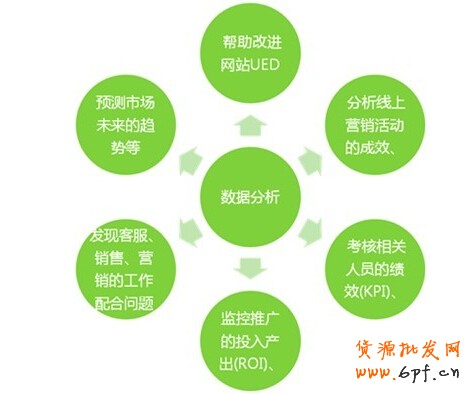 快速提升店鋪新產(chǎn)品排名