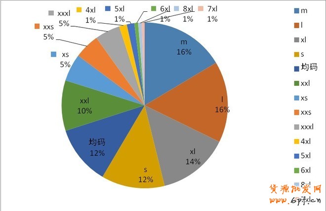 4月淘寶市場(chǎng)女裝類目競(jìng)爭(zhēng)情報(bào)分析