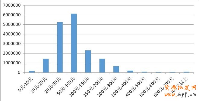 4月淘寶市場(chǎng)女裝類目競(jìng)爭(zhēng)情報(bào)分析