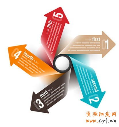 淘寶開店如何讓自己的寶貝更具競爭力？