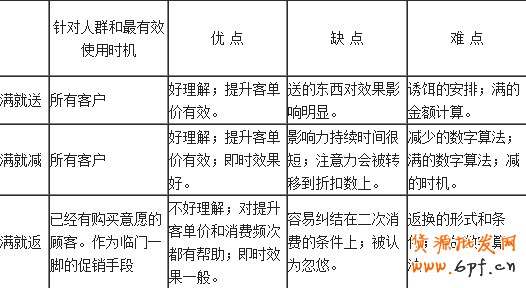 網(wǎng)店促銷 網(wǎng)店促銷